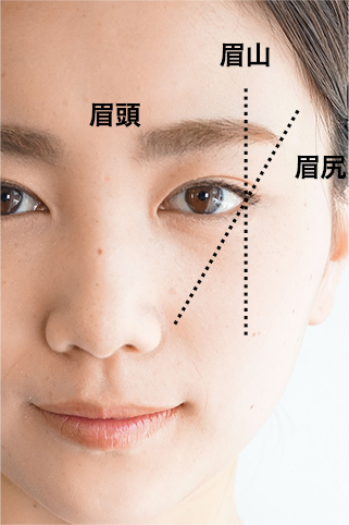 顔にフィットする眉のバランス